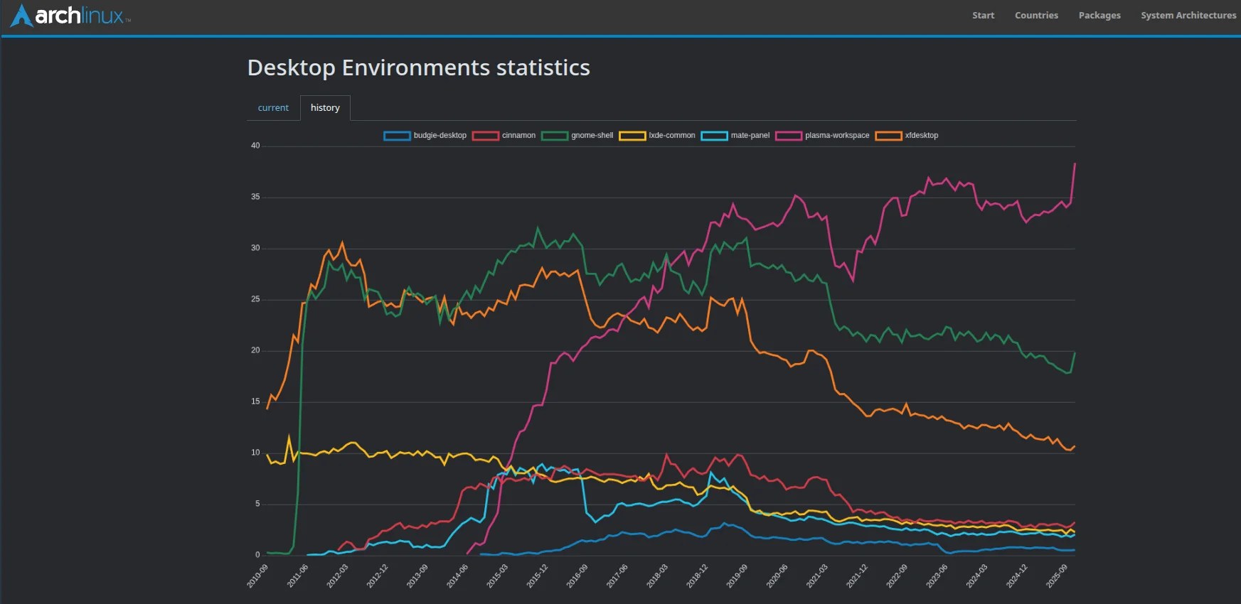 comss img 2026 04 19 133817